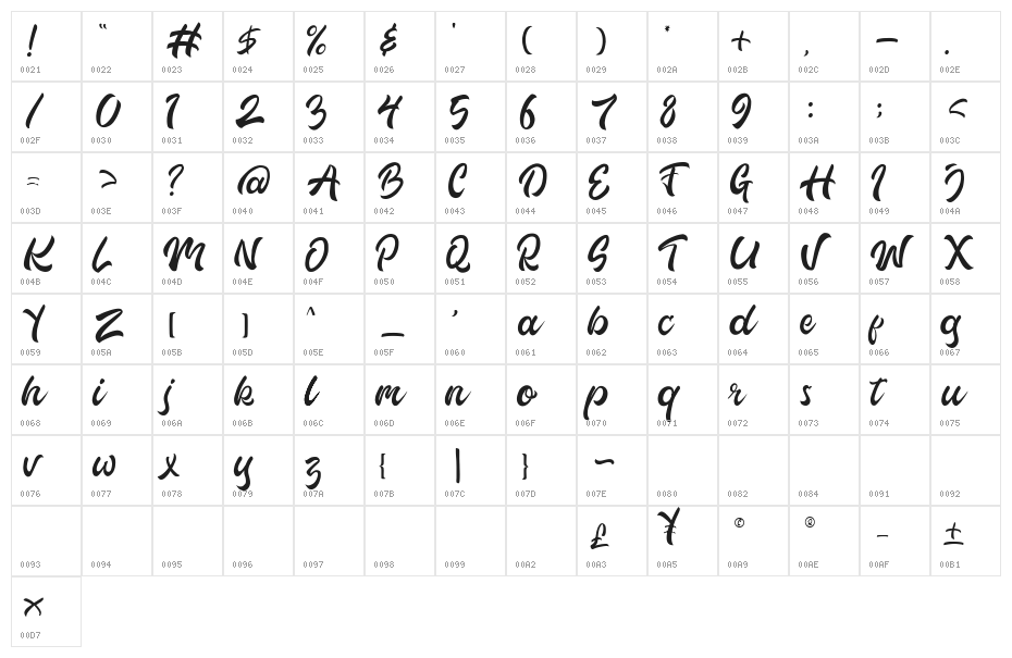 Sraina Character Map