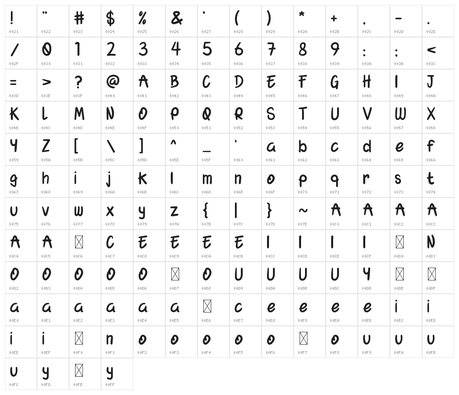 Srat-Sret Character Map
