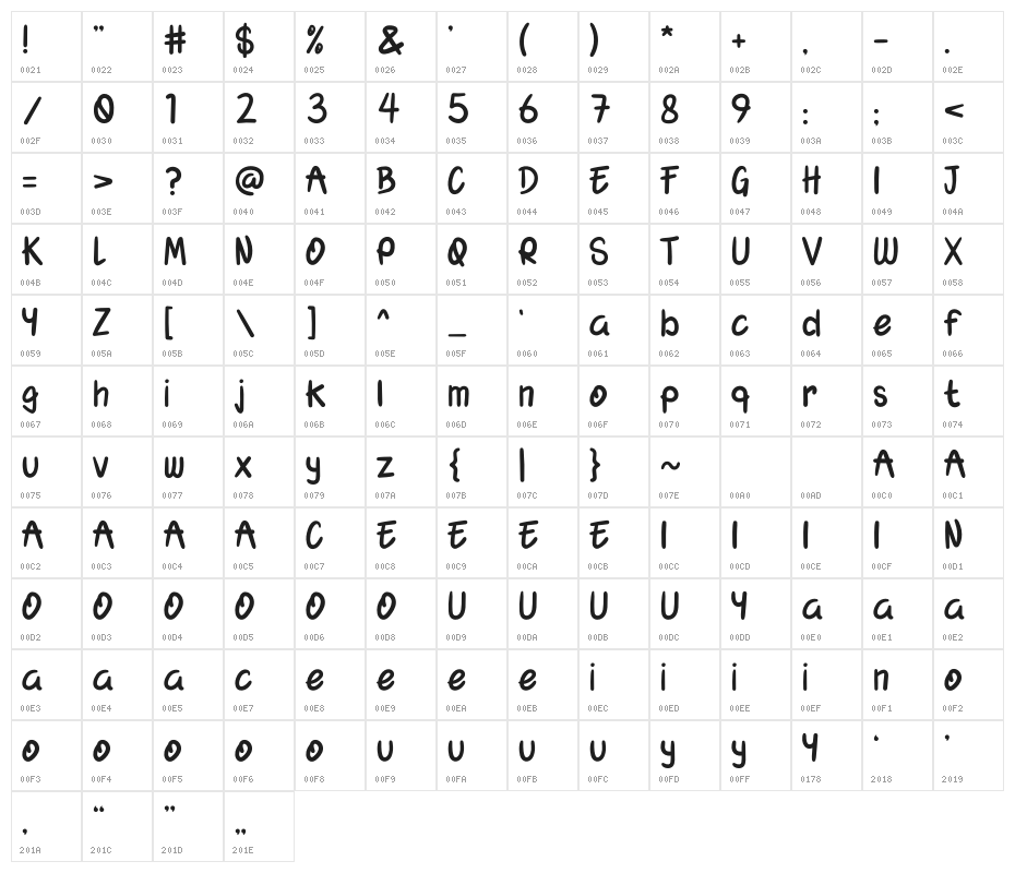 Srat-Sret Character Map