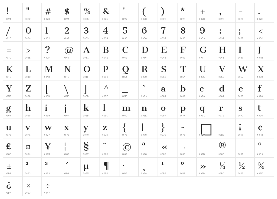 Sree Krushnadevaraya Character Map