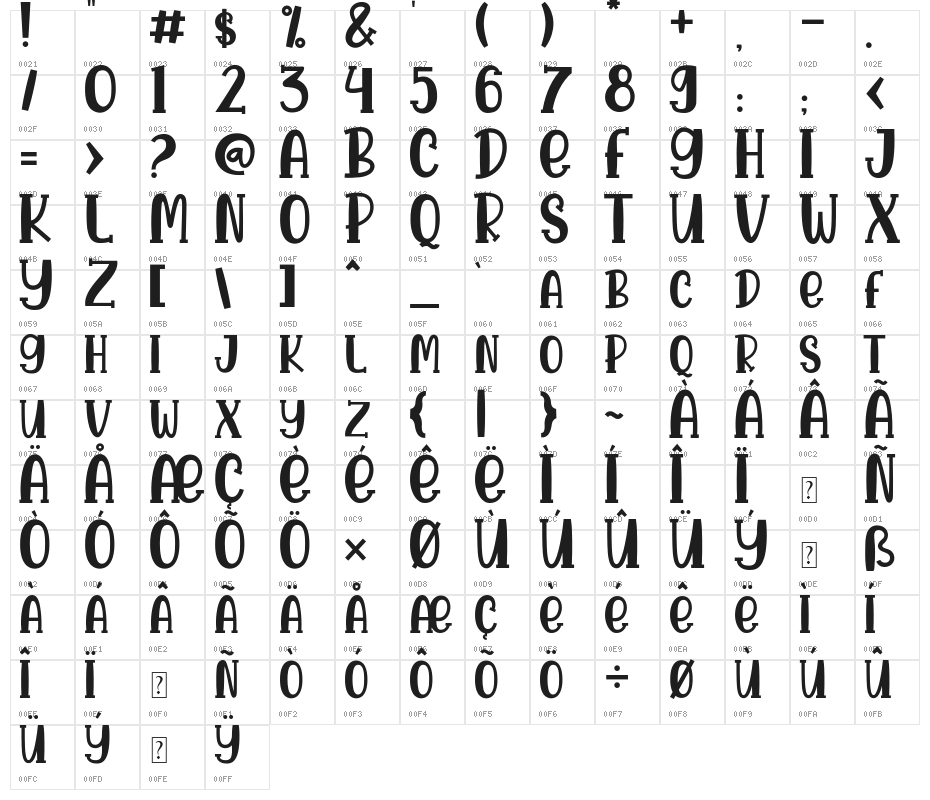 Sri Candy Character Map