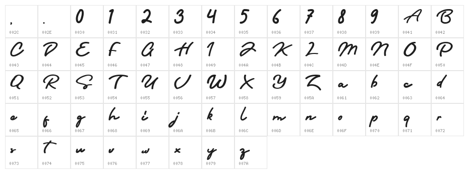 Sri Kandi Character Map