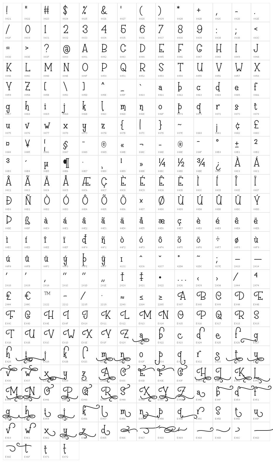 Sri Muliyo Character Map