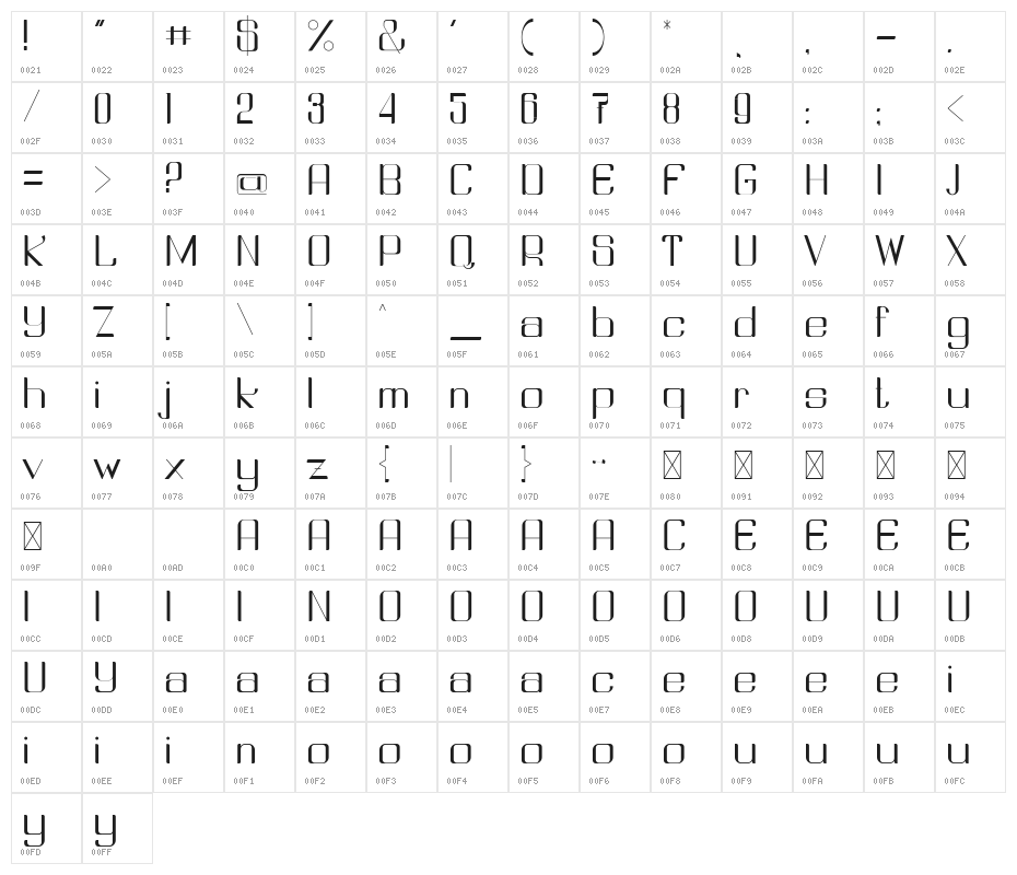 Srikandi Character Map