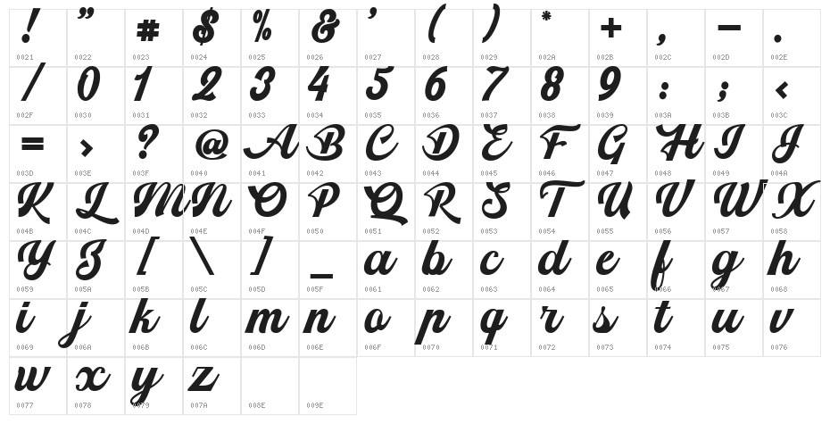 Srikandy Character Map