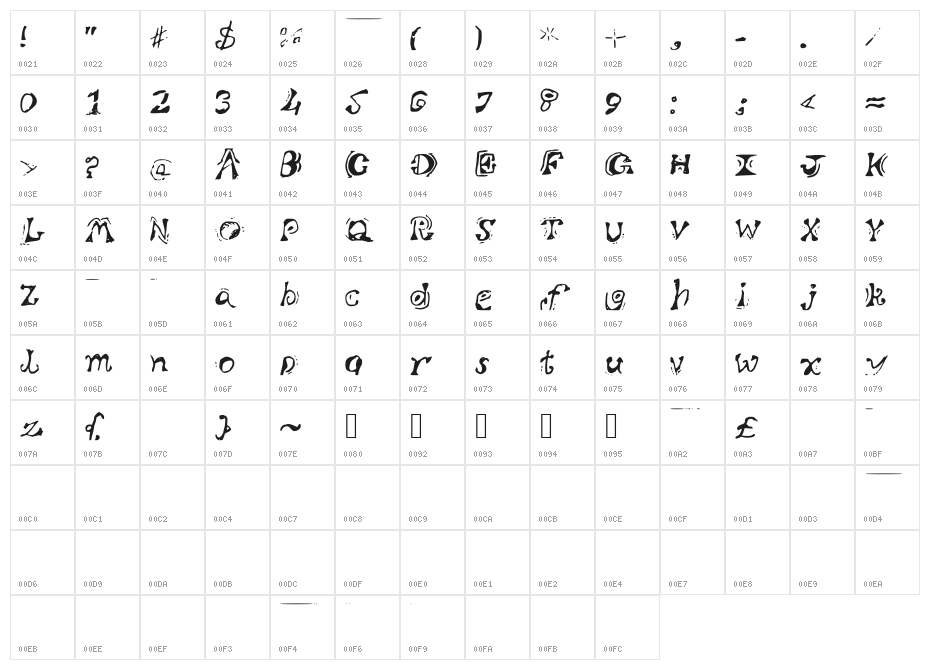 SrikanthChennuru Character Map