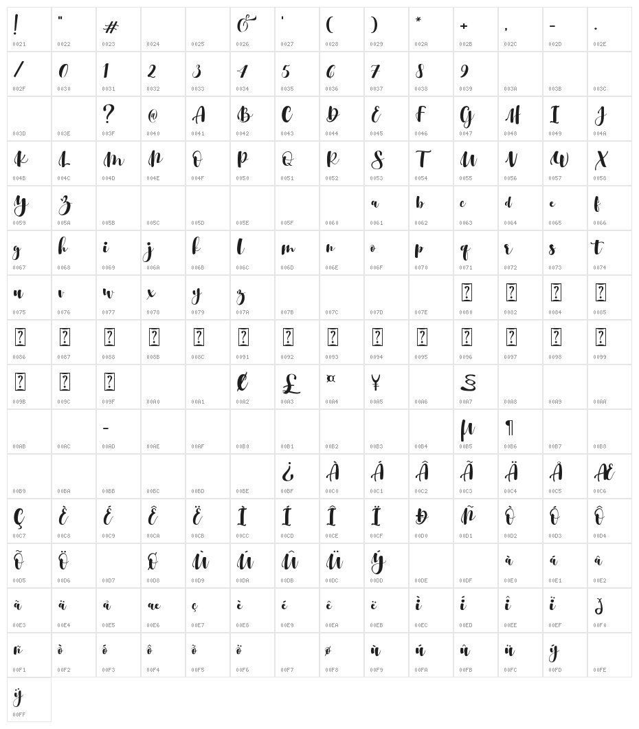 Srikonitta Script Two Character Map