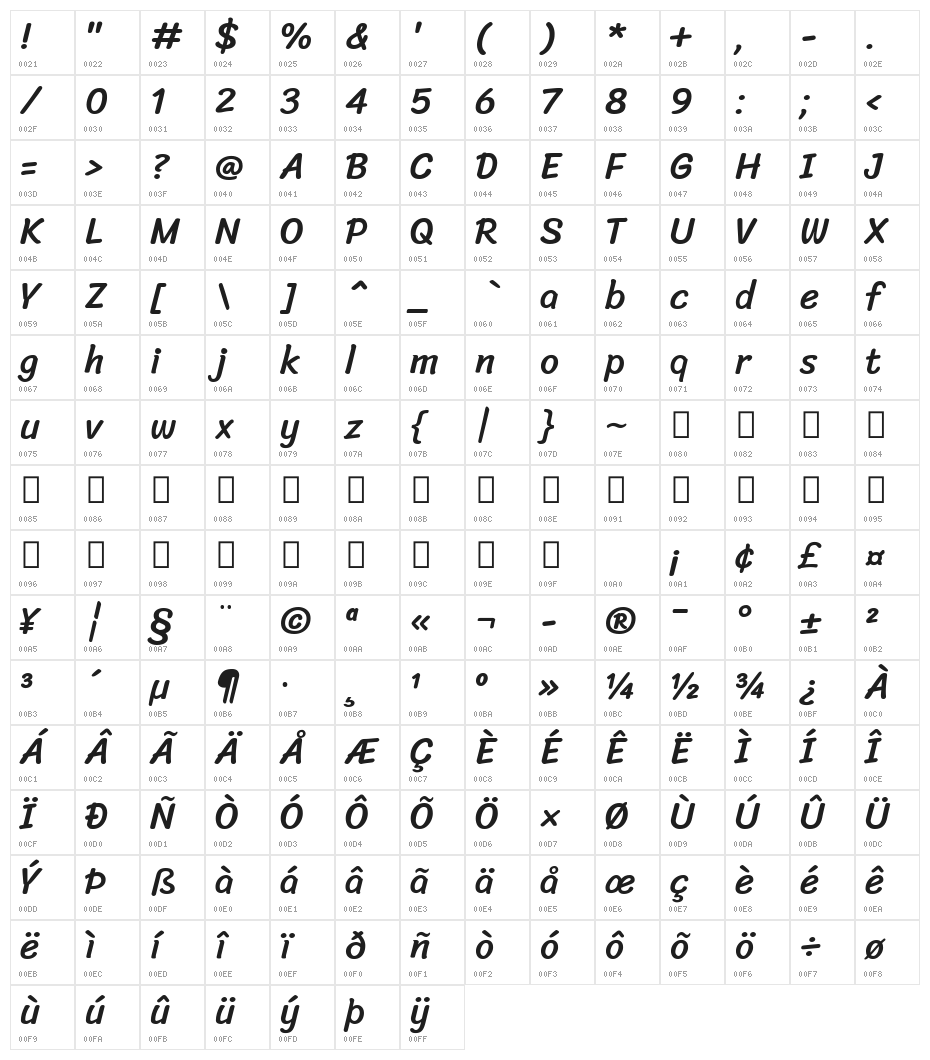 Sriracha Character Map