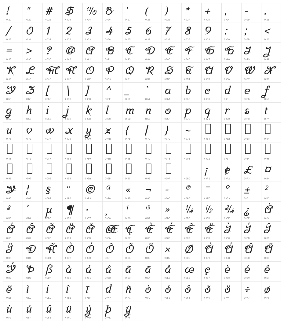 Srisakdi Bold Character Map