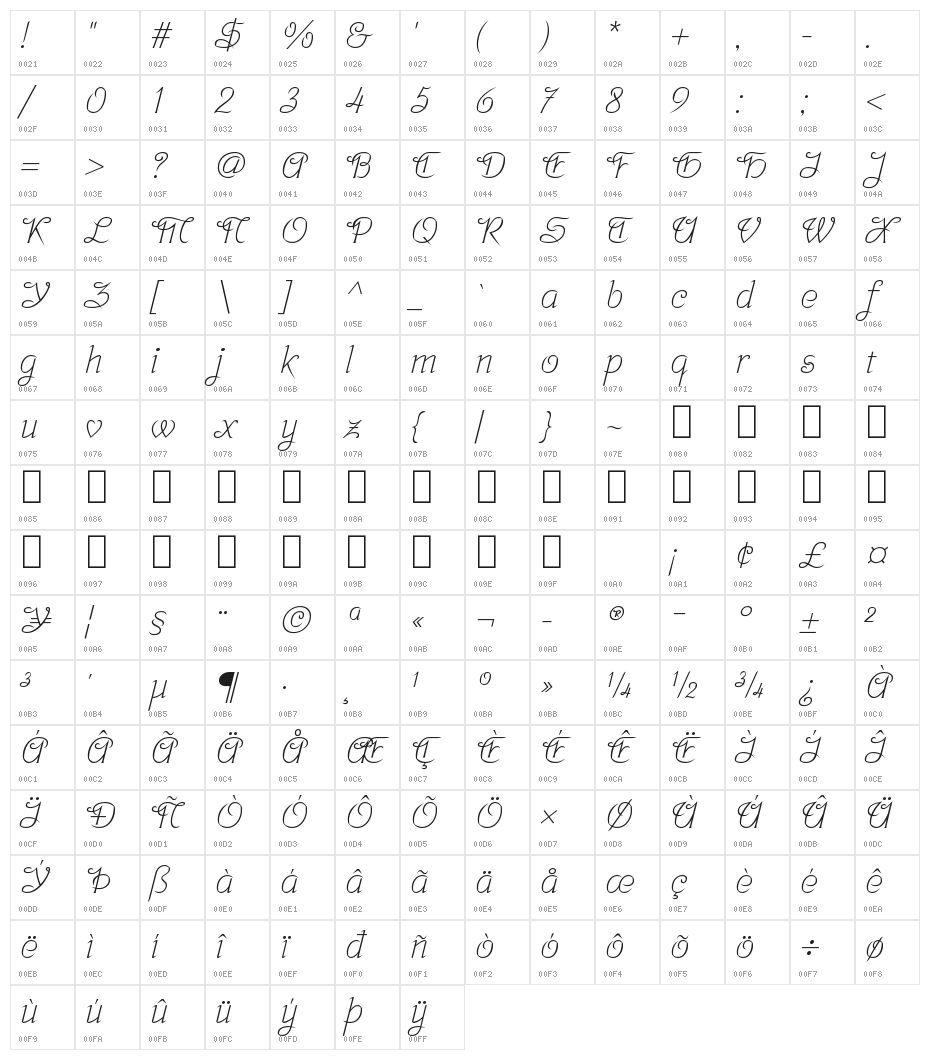 Srisakdi Regular Character Map