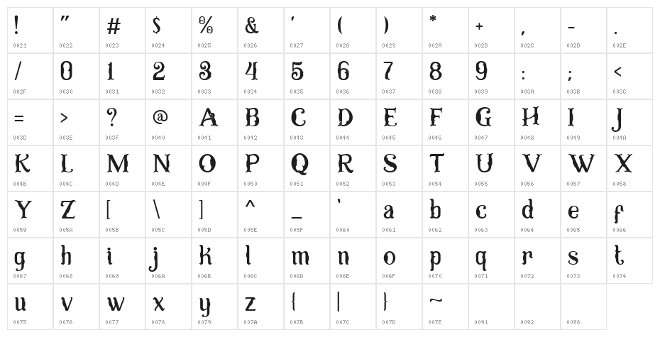 Sriwedari Demo Character Map