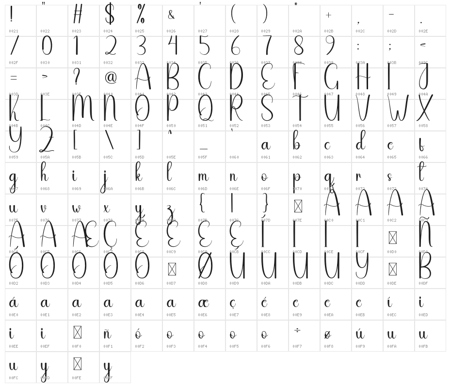 Srundle Character Map