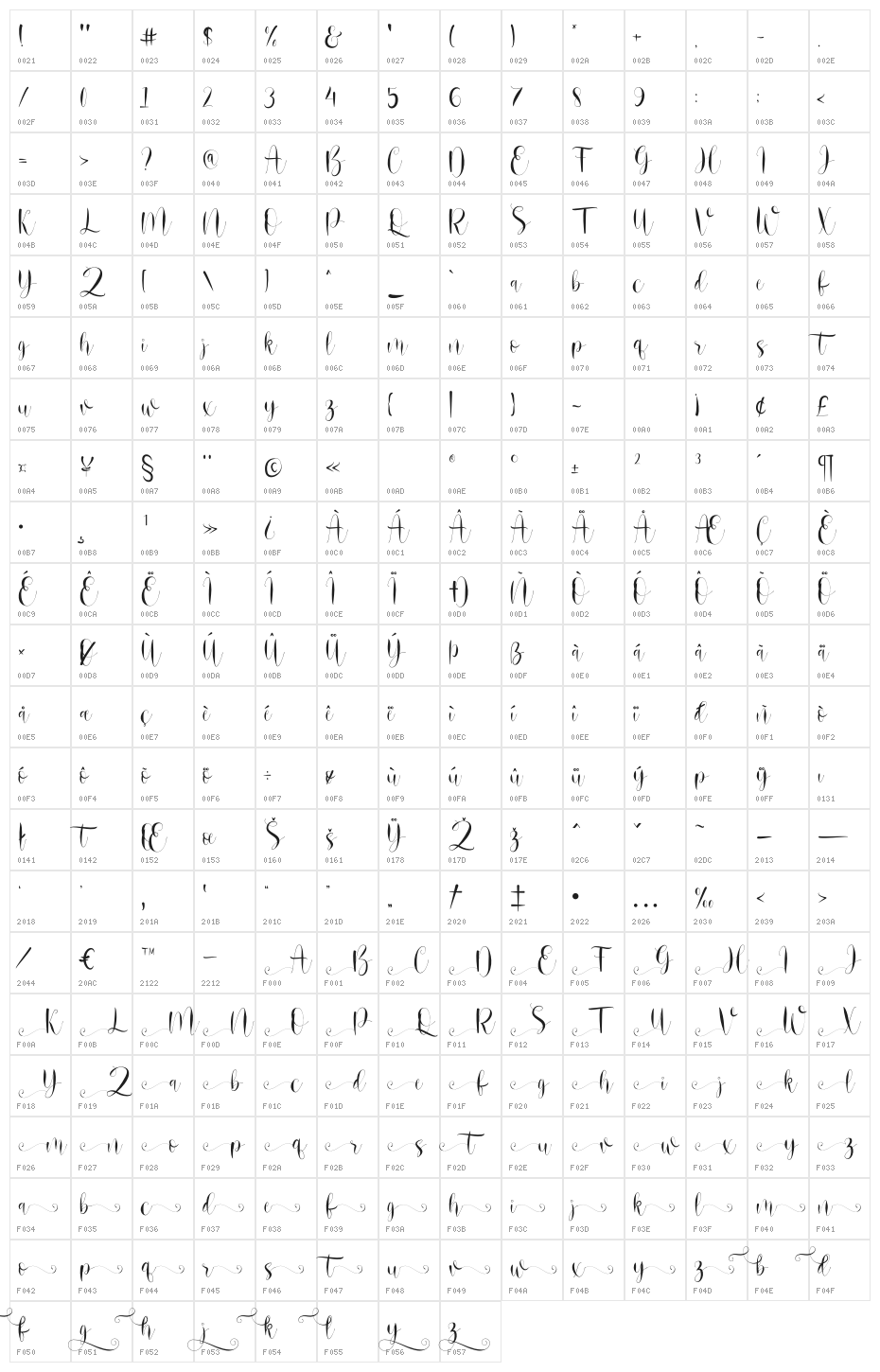 Srykandi Character Map