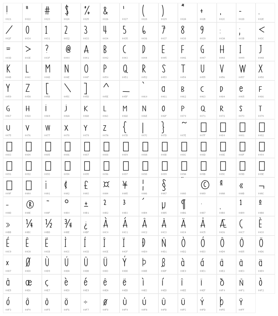 SS Vanilla Gelato Character Map