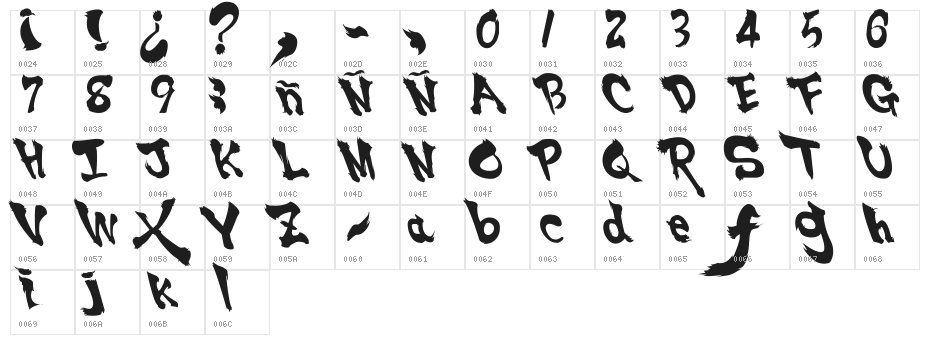 SSF4-ABUKET Character Map