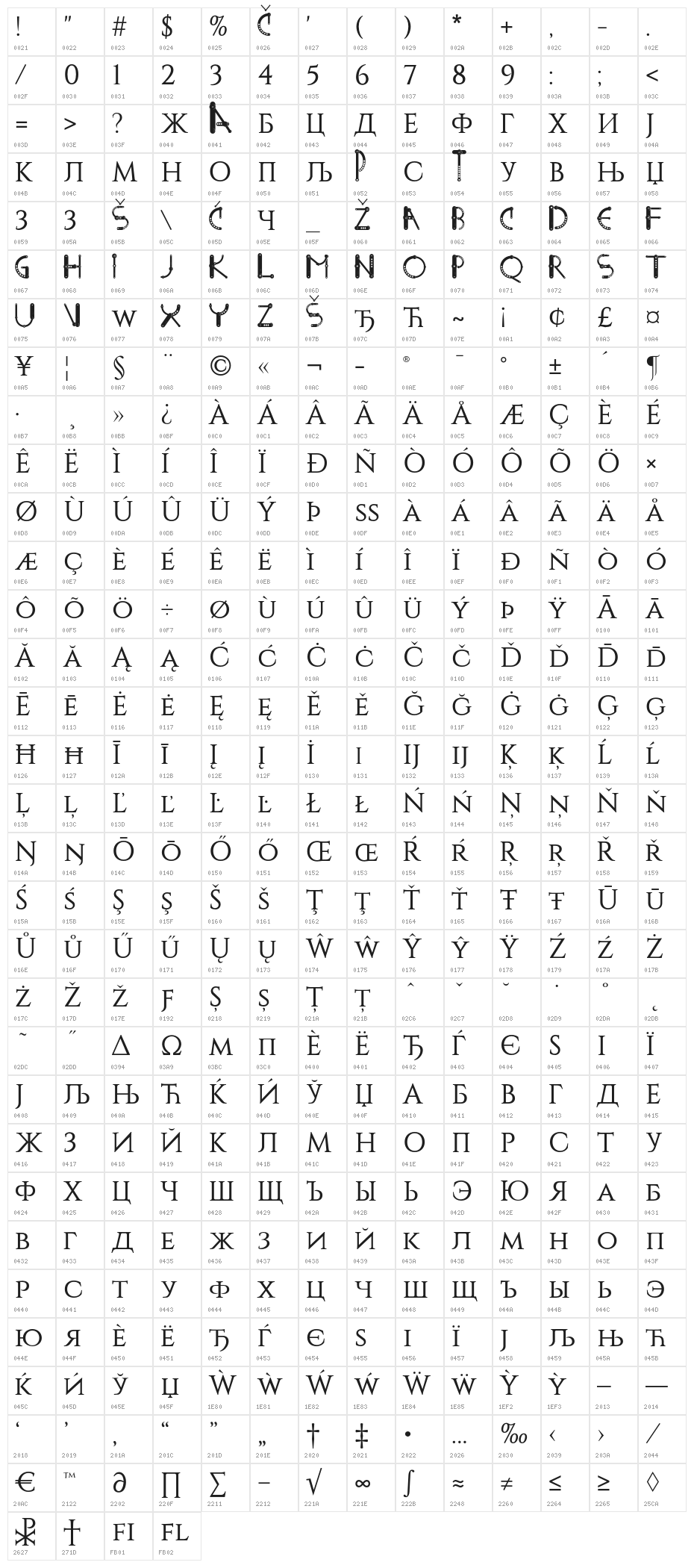 STEEL_NM_OTF Character Map