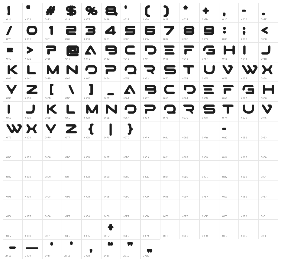 STEPS Tracked Blur Character Map