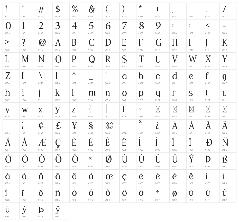 STERLA Character Map
