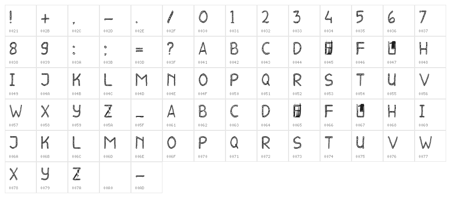 STONES Character Map