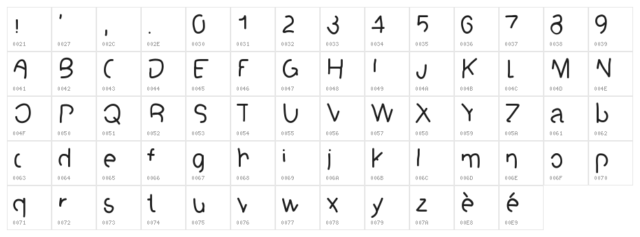 STOPplease Character Map