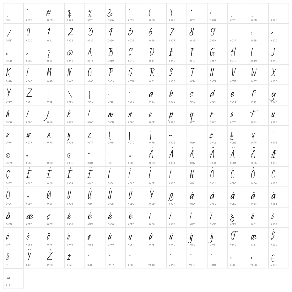 STREGONE Character Map