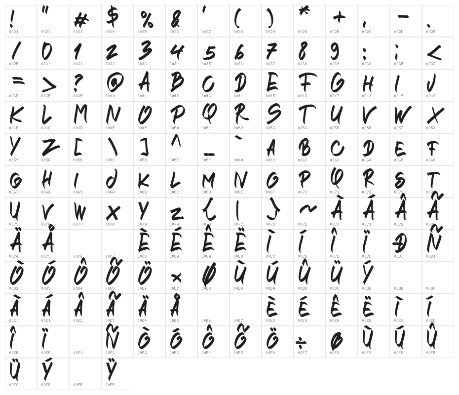 STRIKEOUT Character Map