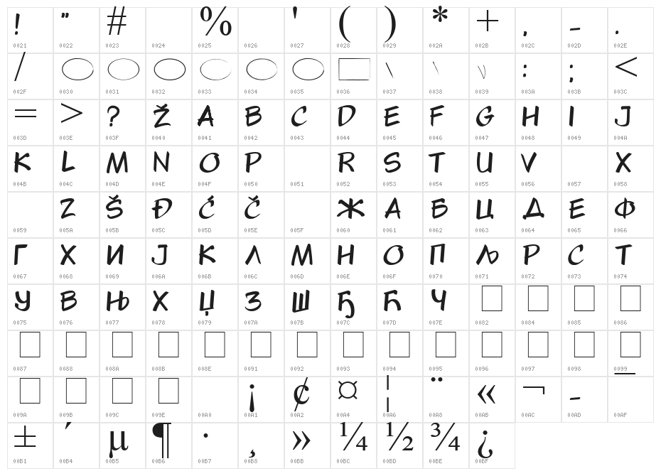 STRIP_NM Character Map