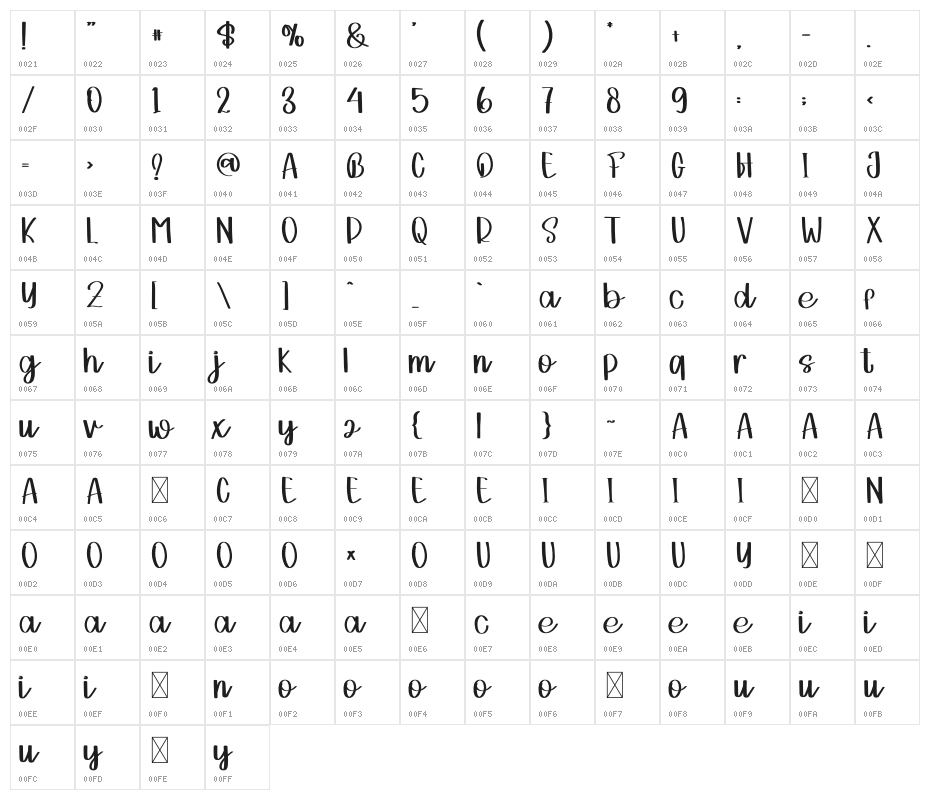 STRONG Womanas Character Map