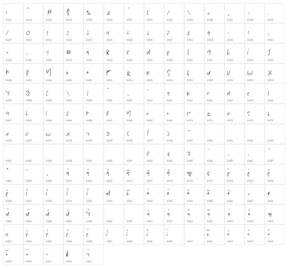 STUART COLLINS Character Map