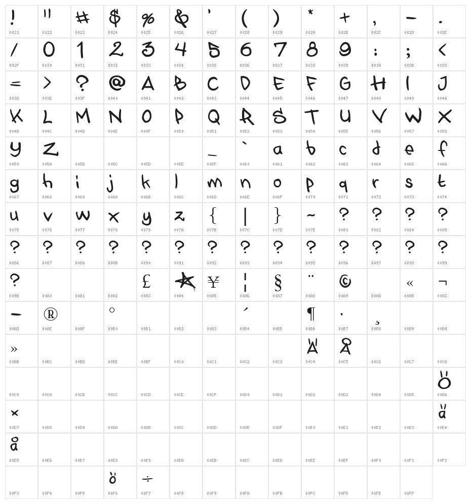 STYLEWARS 2011 Character Map