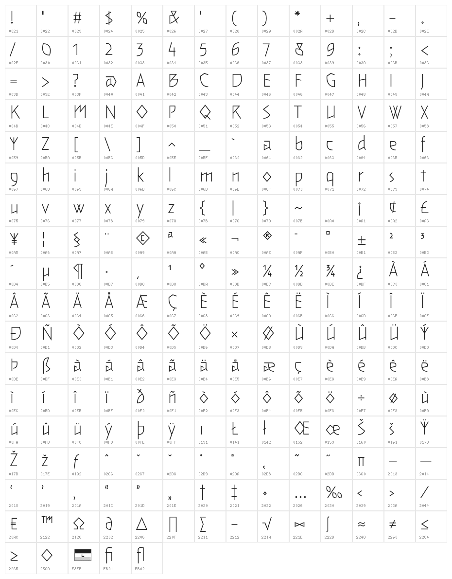 STigmate Character Map