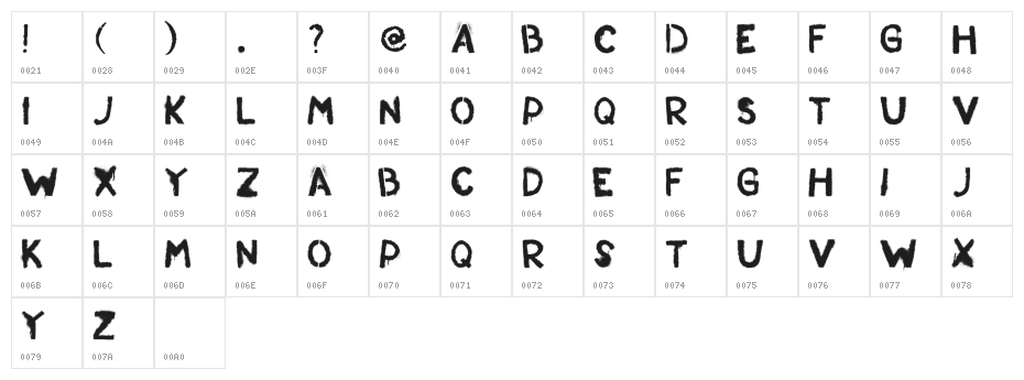 St. Andrew Character Map