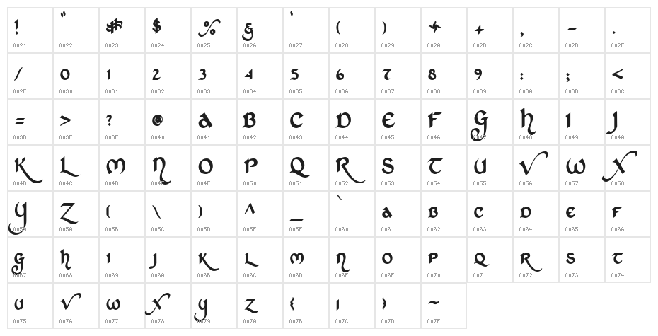 St Charles Character Map