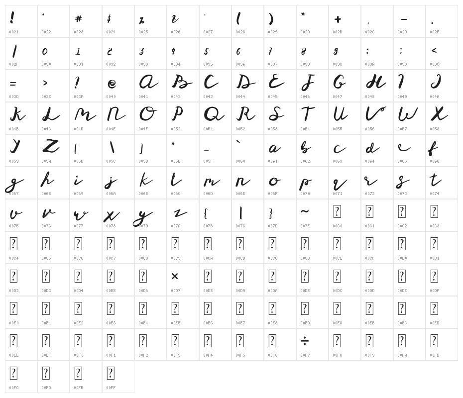 St Maknyus Character Map