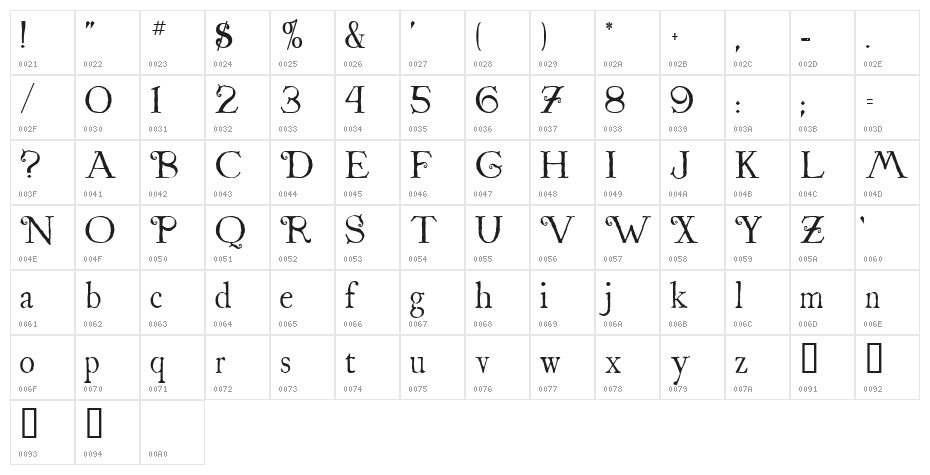 St. Nicholas Character Map