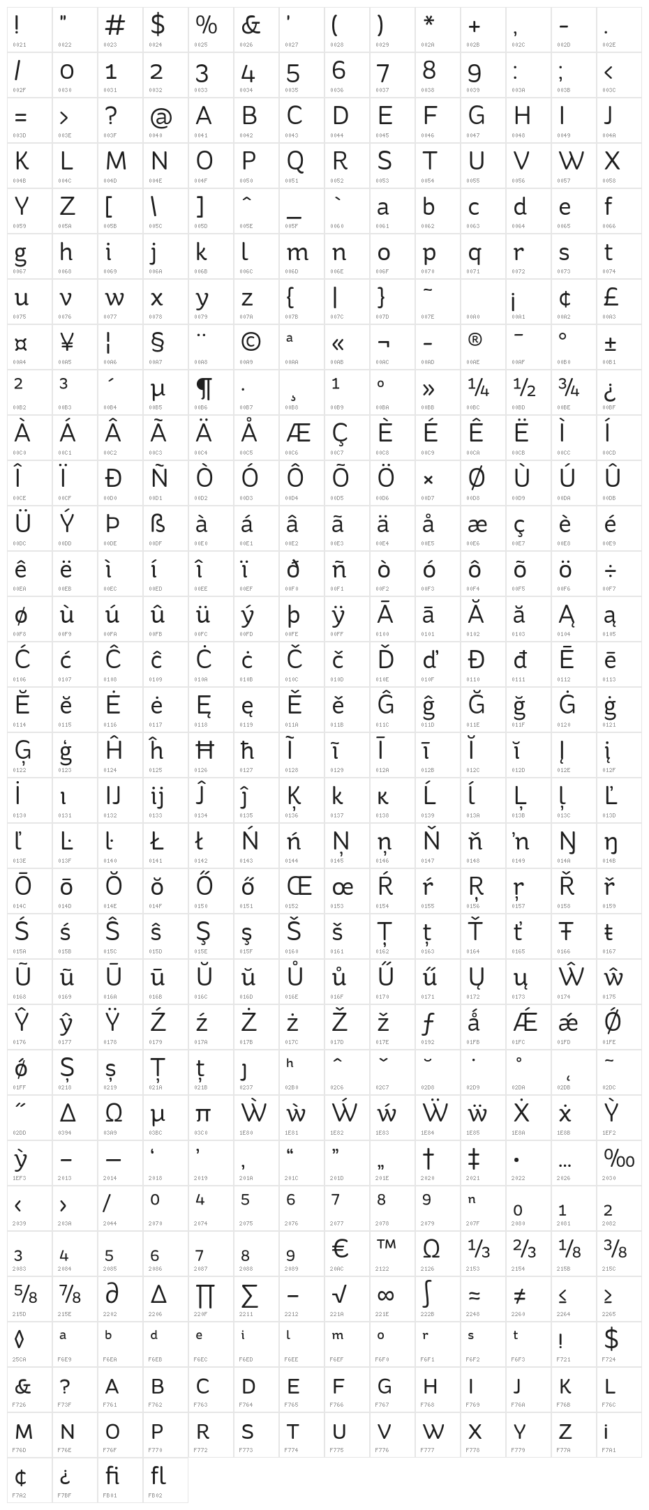 StRydeRegular Character Map