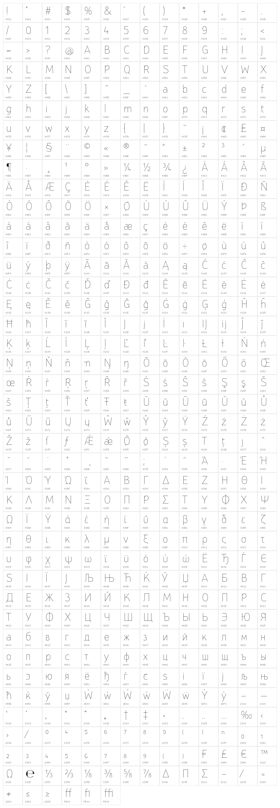 StTransmission-200Thin Character Map