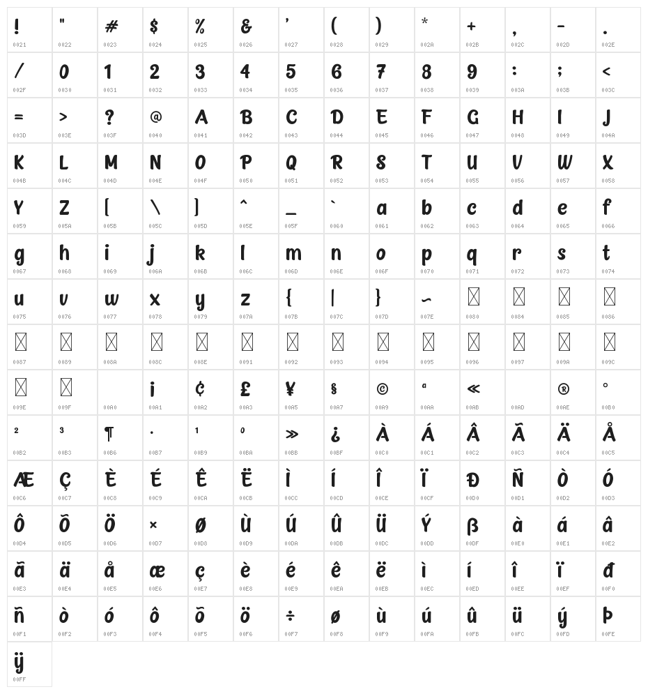 Stabillo Medium Character Map