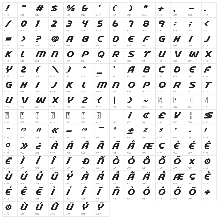 Stable Character Map