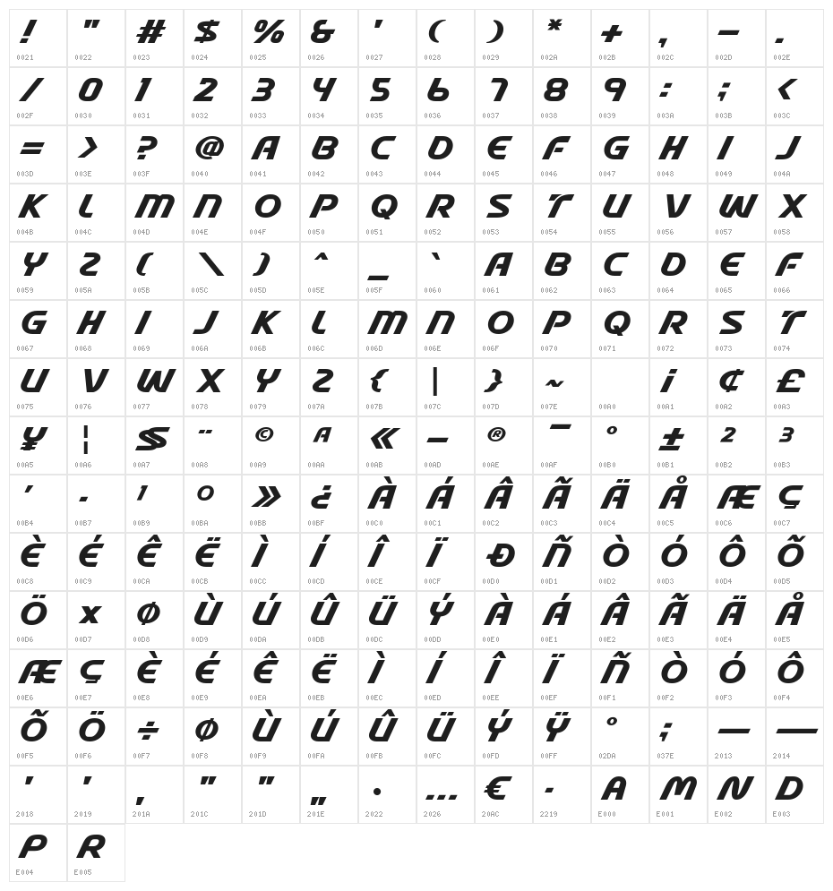 Stable Character Map