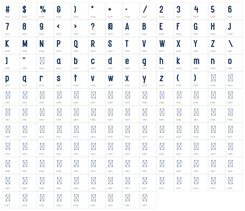 Stacked Strong Regular Character Map