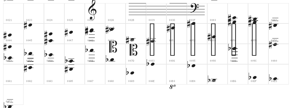 StaffClefPitches Character Map
