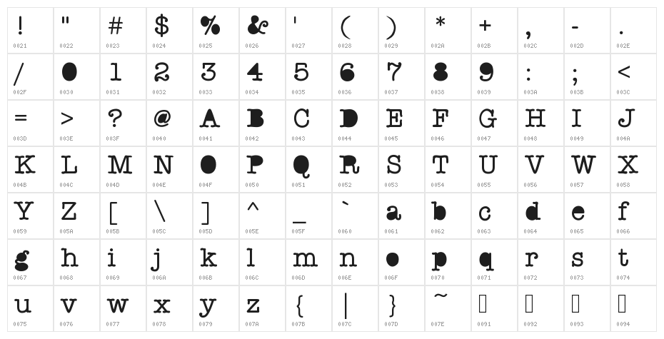 StaffMeeting Character Map