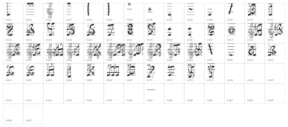 Staffy Character Map
