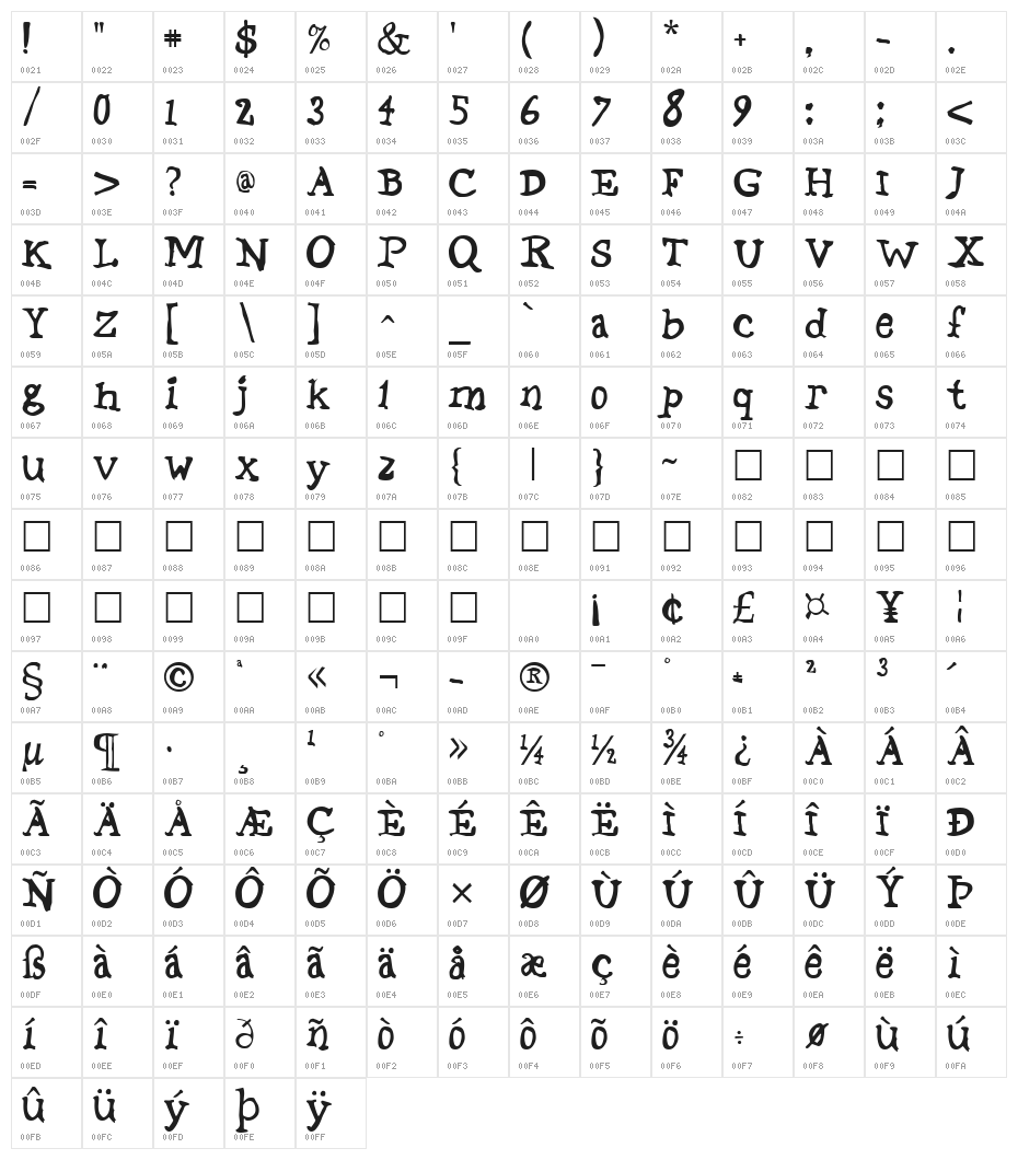 Stage Regular Character Map
