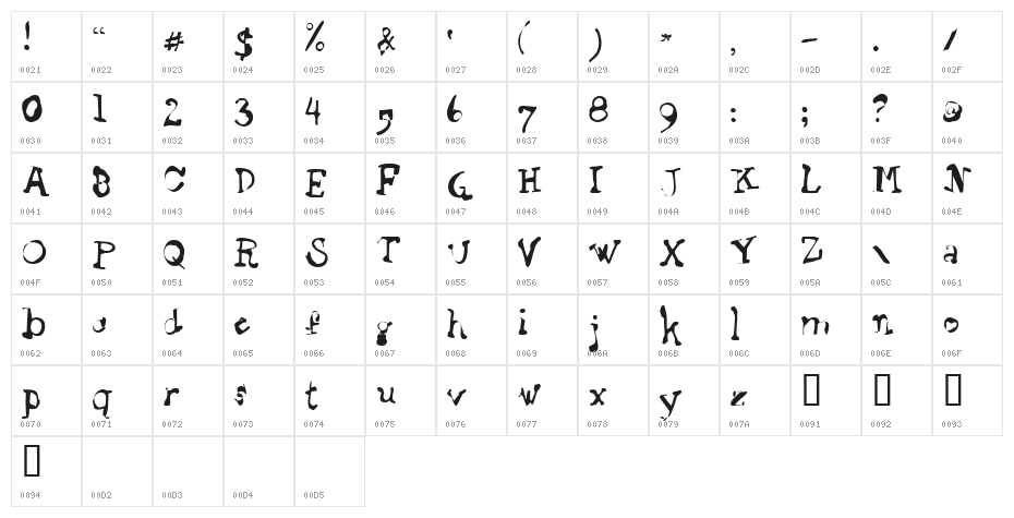 Staggering Bob Character Map