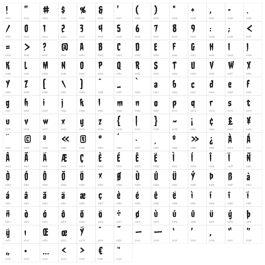 StakeThroughtheHeartBB Character Map