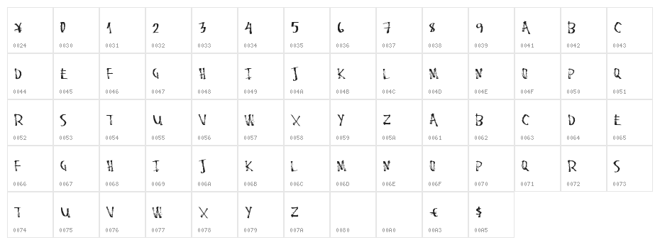 StaleMarker Character Map