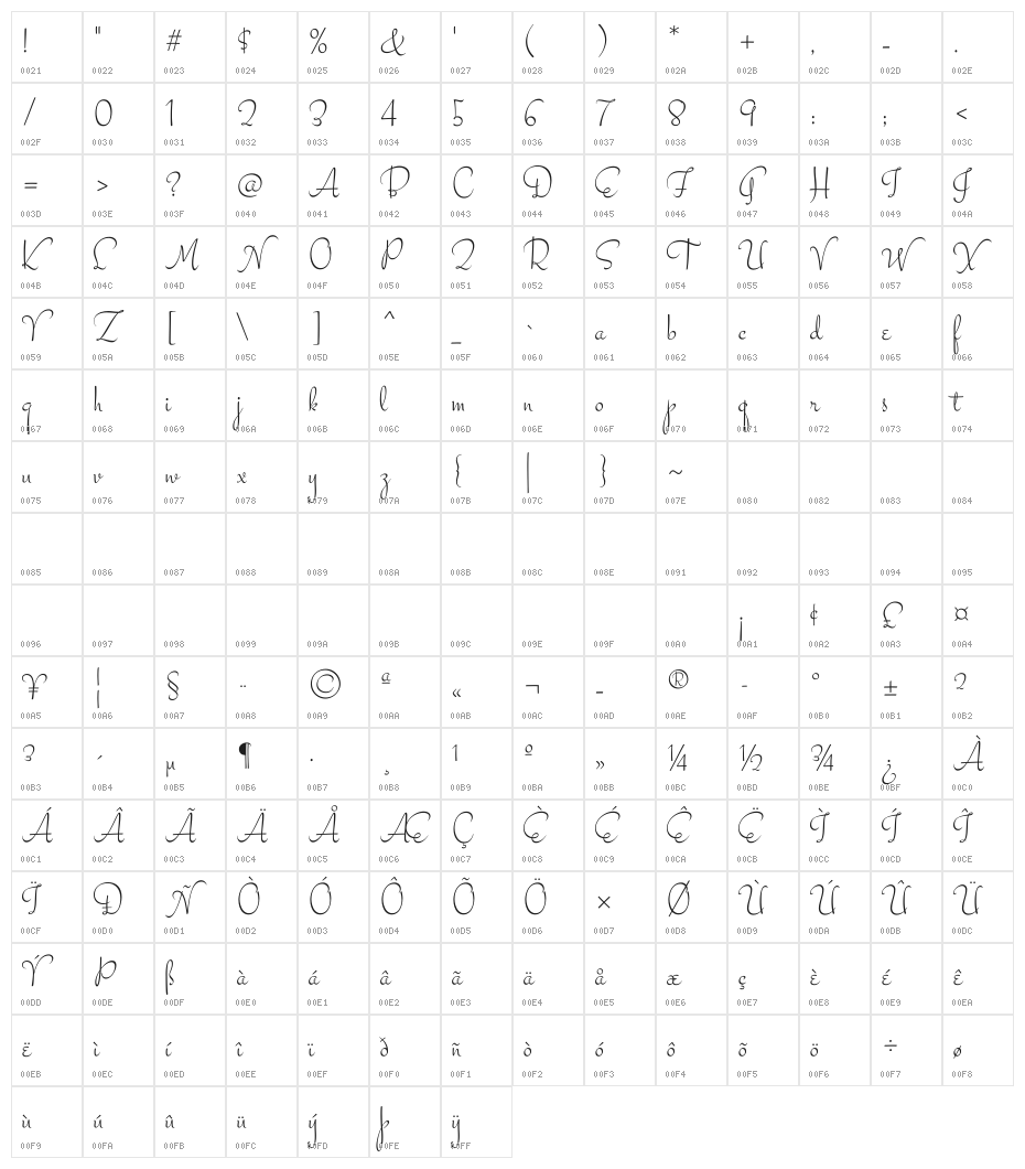 Stalemate Character Map