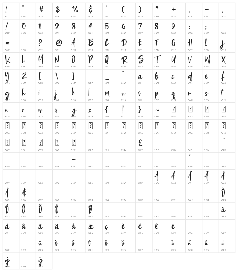 Stambaugh Character Map